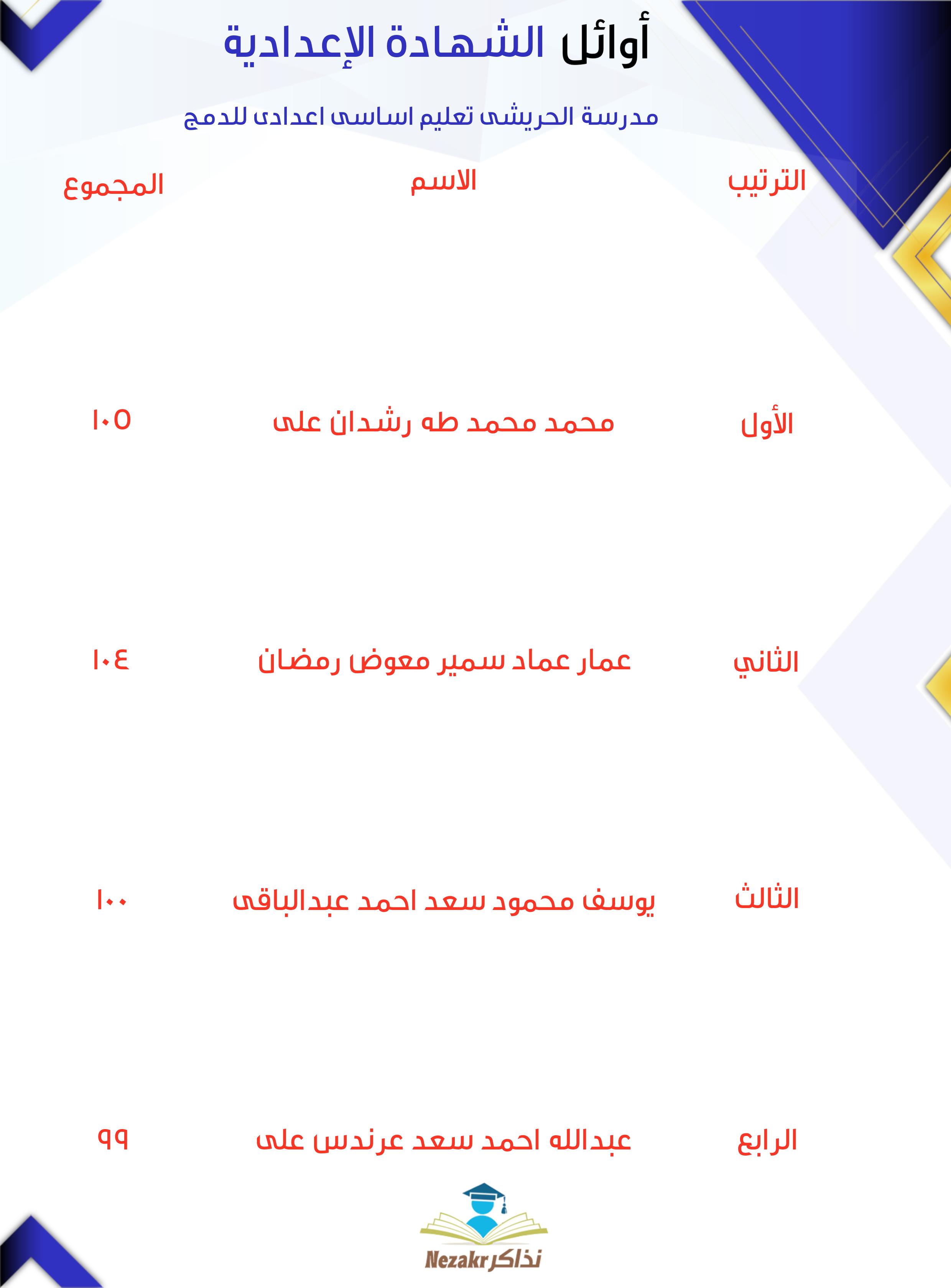 قائمة الأوائل  